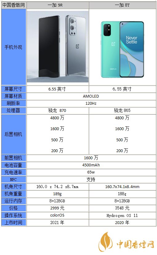 一加9r和一加8t哪個更好-一加9r和一加8t參數(shù)對比