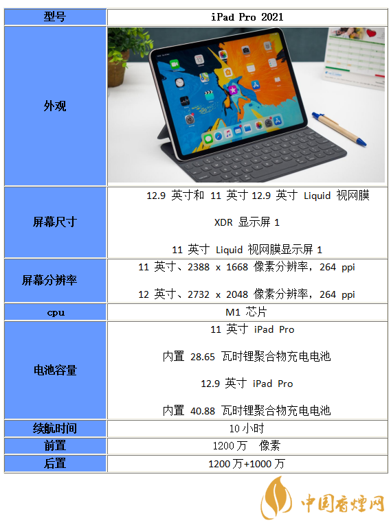 iPad Pro2021參數(shù)配置信息-iPad Pro2021性能分析