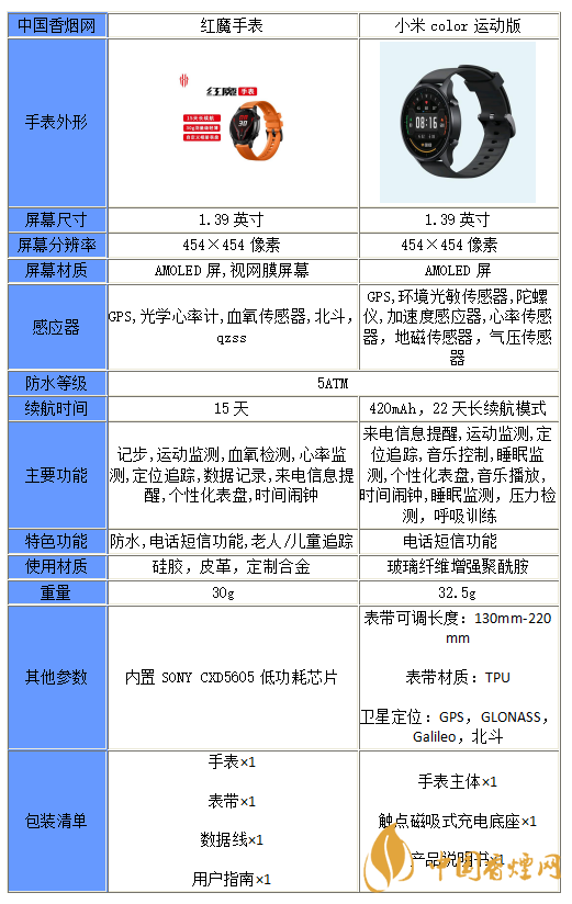 紅魔手表和小米color運(yùn)動(dòng)版怎么選擇-對(duì)比分析