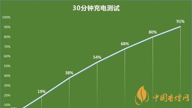 一加9r手機(jī)值得入手嗎 一加9r游戲測(cè)評(píng)