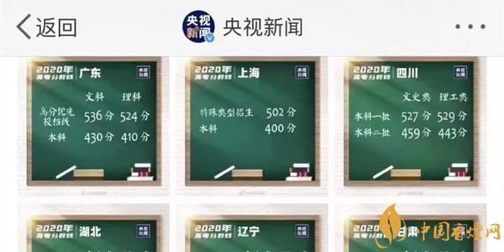 2020各省高考錄取分數(shù)線公布 2020各省高考錄取分數(shù)線大全