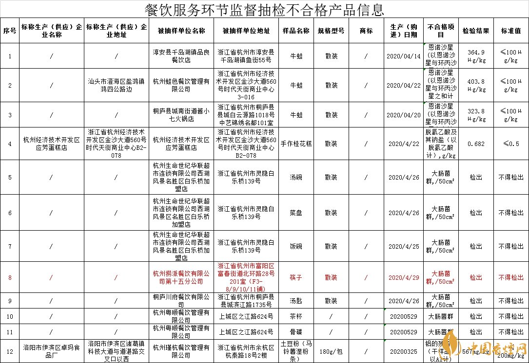 海底撈回應(yīng)門店筷子檢出大腸菌群 海底撈又為我們提供一個(gè)反面教材