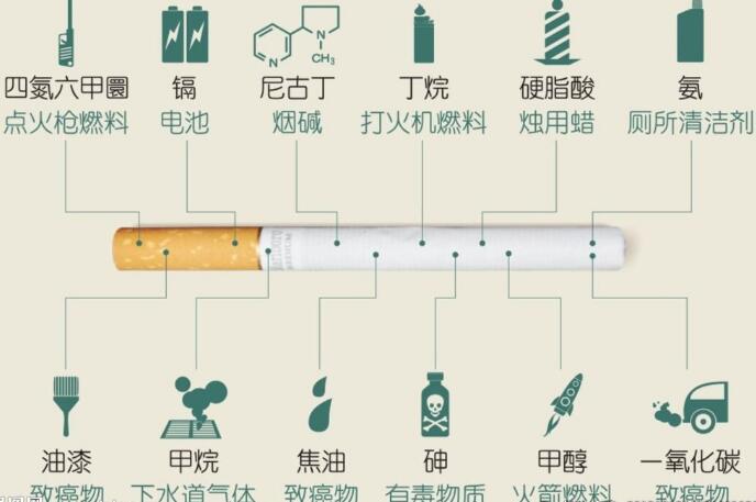 香煙化學(xué)成分有什么 香煙成分的組成及危害