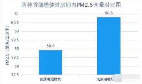 粗煙和細煙的區(qū)別 細支煙與粗煙危害對比（細支煙危害更大）