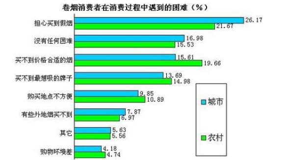 18國民煙草稅價態(tài)度調(diào)查在京發(fā)布 首份針對國民煙草稅價態(tài)度調(diào)查報告