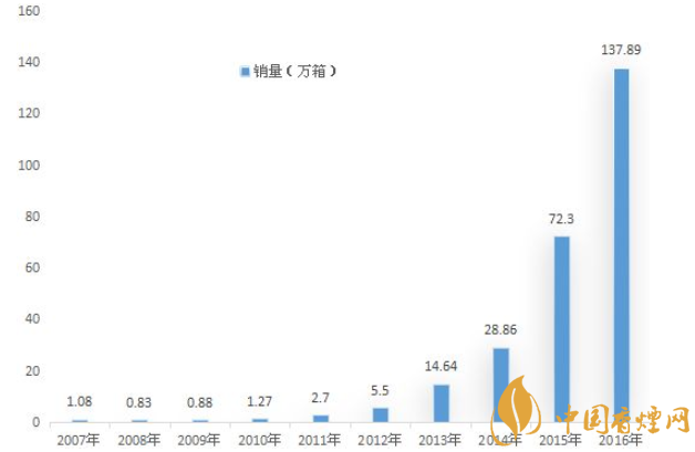 中支煙長度是多少 中支煙要站對(duì)而不是站隊(duì)