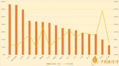 2018前四月雙15品牌排名超樂觀預(yù)期 達近三年同期最好水平