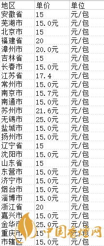 炫赫門香煙多少錢一包 2020南京(炫赫門)香煙價格表