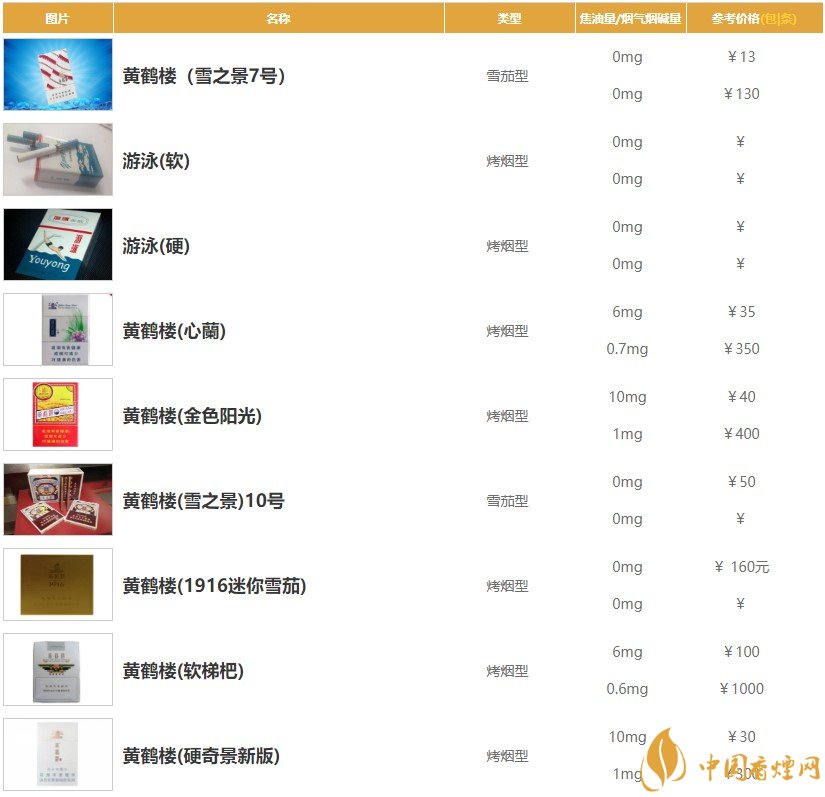 2020最新黃鶴樓香煙價格表一覽